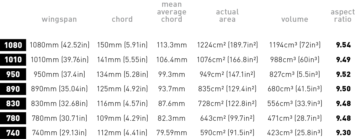 AXIS SURGE Carbon Hydrofoil wing