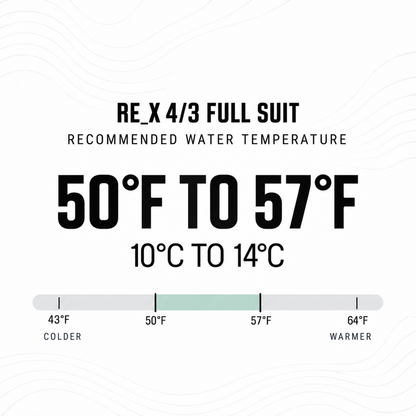Traje de agua Ride Engine RE_X 4/3 - tabla de temperatura recomendada