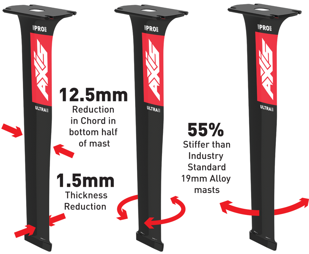 Mástil AXIS PRO – Ultra High Modulus Carbon