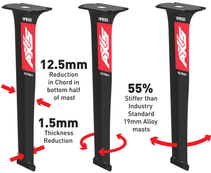 Mástil AXIS PRO – Ultra High Modulus Carbon