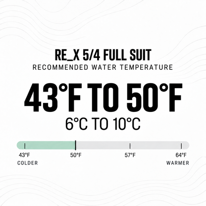 Traje de agua Ride Engine RE_X 5/4/3 - tabla de temperatura recomendada
