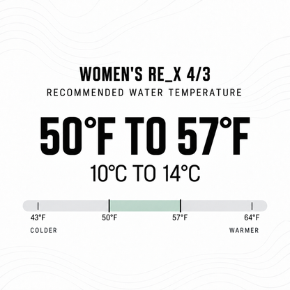 Traje de agua Ride Engine RE_X 4/3 Mujer - producto completo